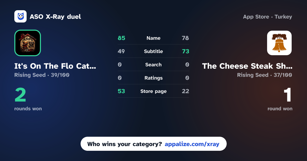 ASO X-Ray · It's On The Flo Catering vs The Cheese Steak Shop