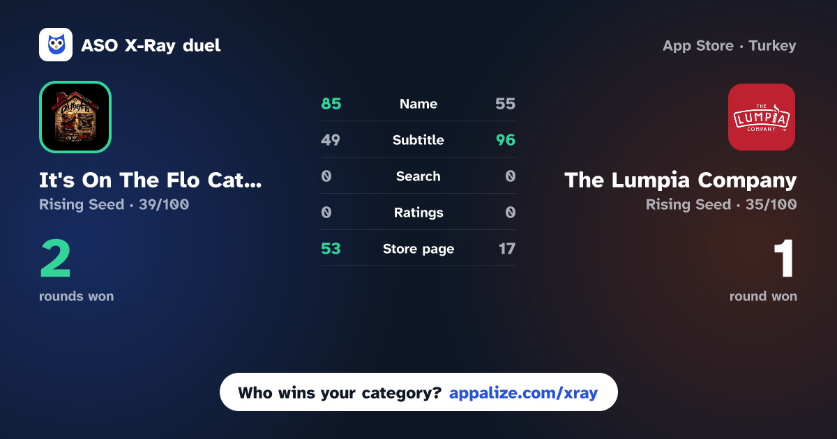 ASO X-Ray · It's On The Flo Catering vs The Lumpia Company