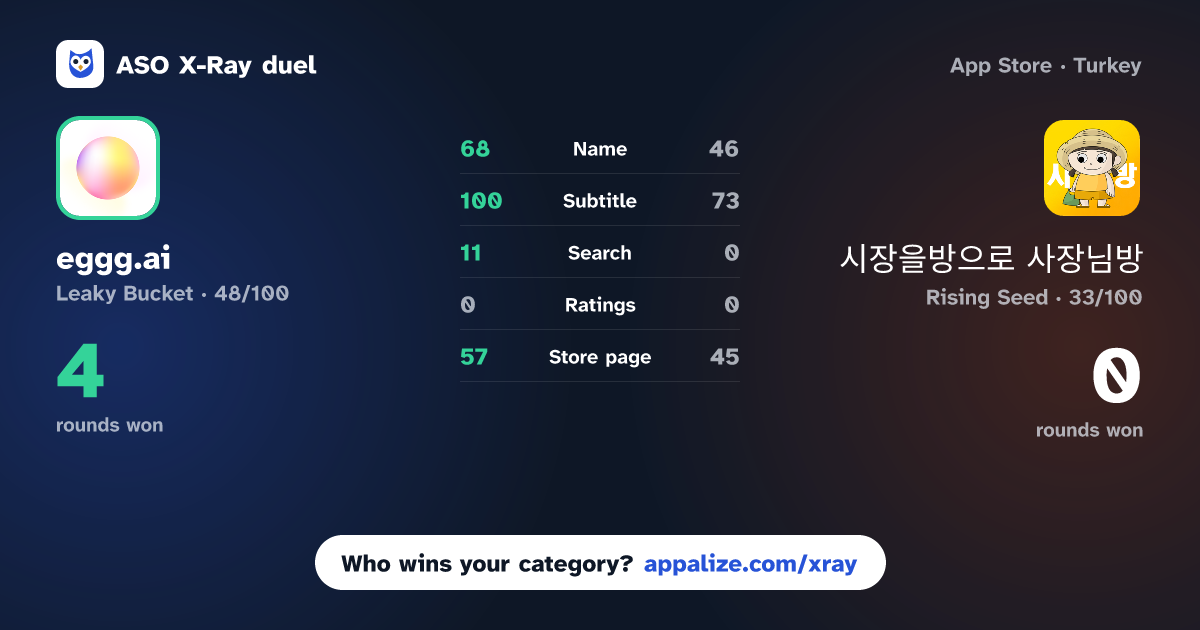 ASO X-Ray · eggg.ai: Pantry Expiry Recipes vs 시장을방으로 사장님방