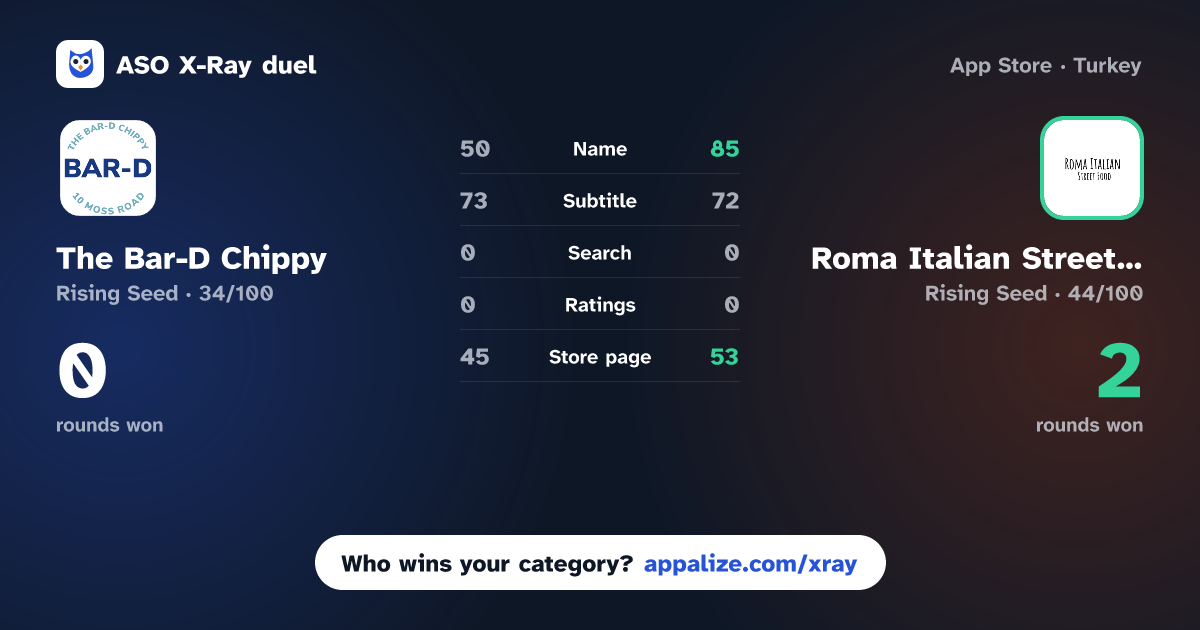 ASO X-Ray · The Bar-D Chippy vs Roma Italian Street Food