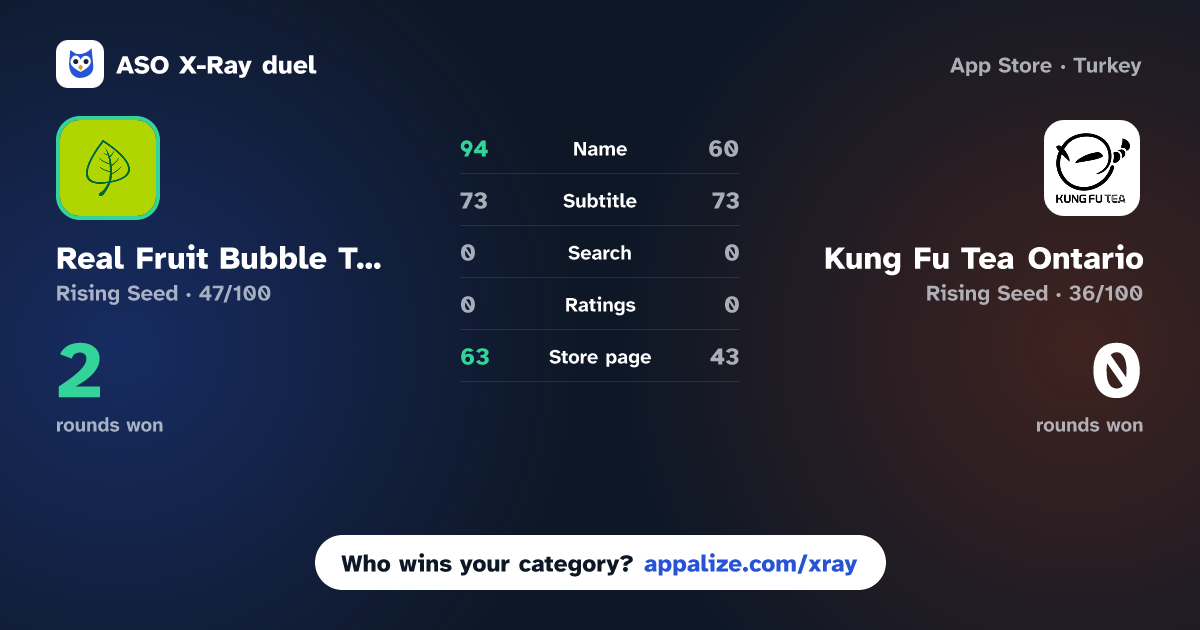 ASO X-Ray · Real Fruit Bubble Tea vs Kung Fu Tea Ontario