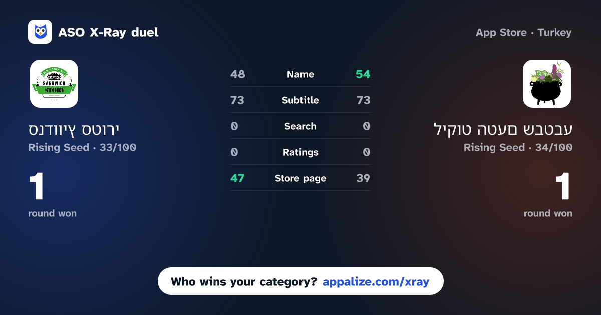 ASO X-Ray · סנדוויץ סטורי vs ליקוט הטעם שבטבע