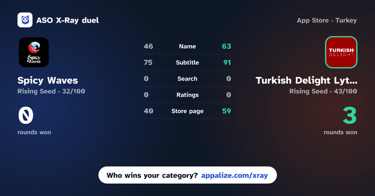 ASO X-Ray · Spicy Waves vs Turkish Delight Lytham