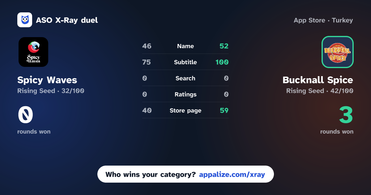 ASO X-Ray · Spicy Waves vs Bucknall Spice