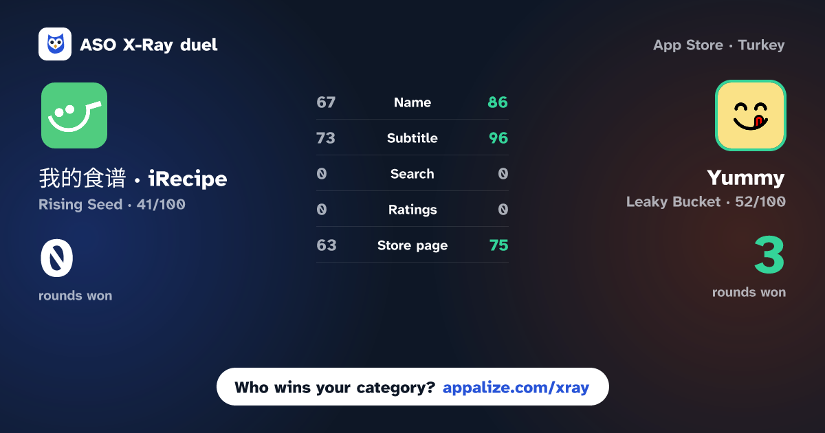 ASO X-Ray · 我的食谱 · iRecipe - 食谱记录 食材清单 vs Yummy - Start Solid Foods