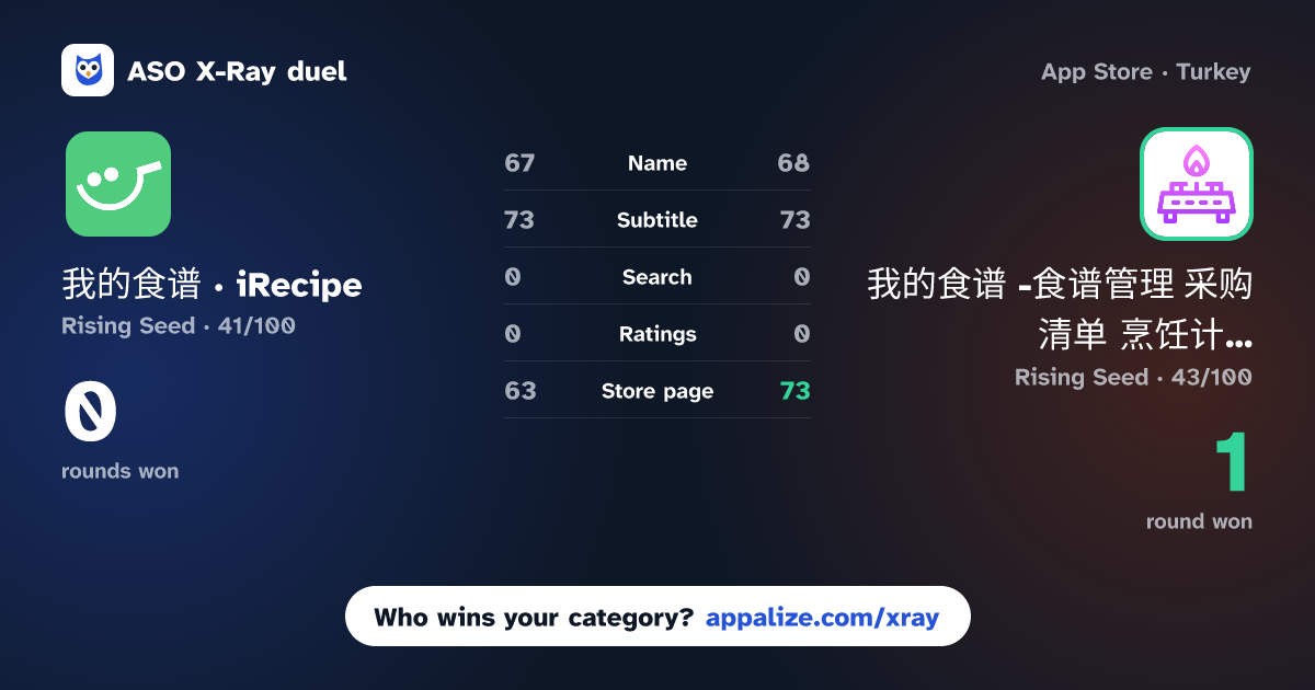 ASO X-Ray · 我的食谱 · iRecipe - 食谱记录 食材清单 vs 我的食谱 -食谱管理 采购清单 烹饪计划和记录 食谱大全