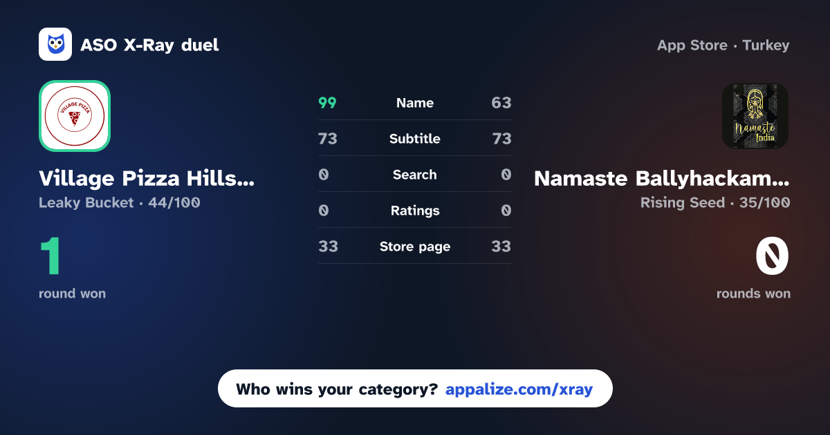 ASO X-Ray · Village Pizza Hillsborough vs Namaste Ballyhackamore