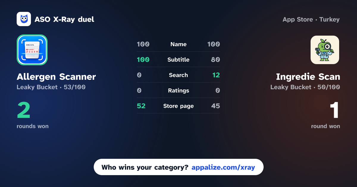ASO X-Ray · Allergen Scanner: Food Check vs Ingredie Scan: Food Scanner