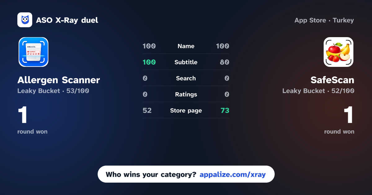 ASO X-Ray · Allergen Scanner: Food Check vs SafeScan: Food Allergy Scanner