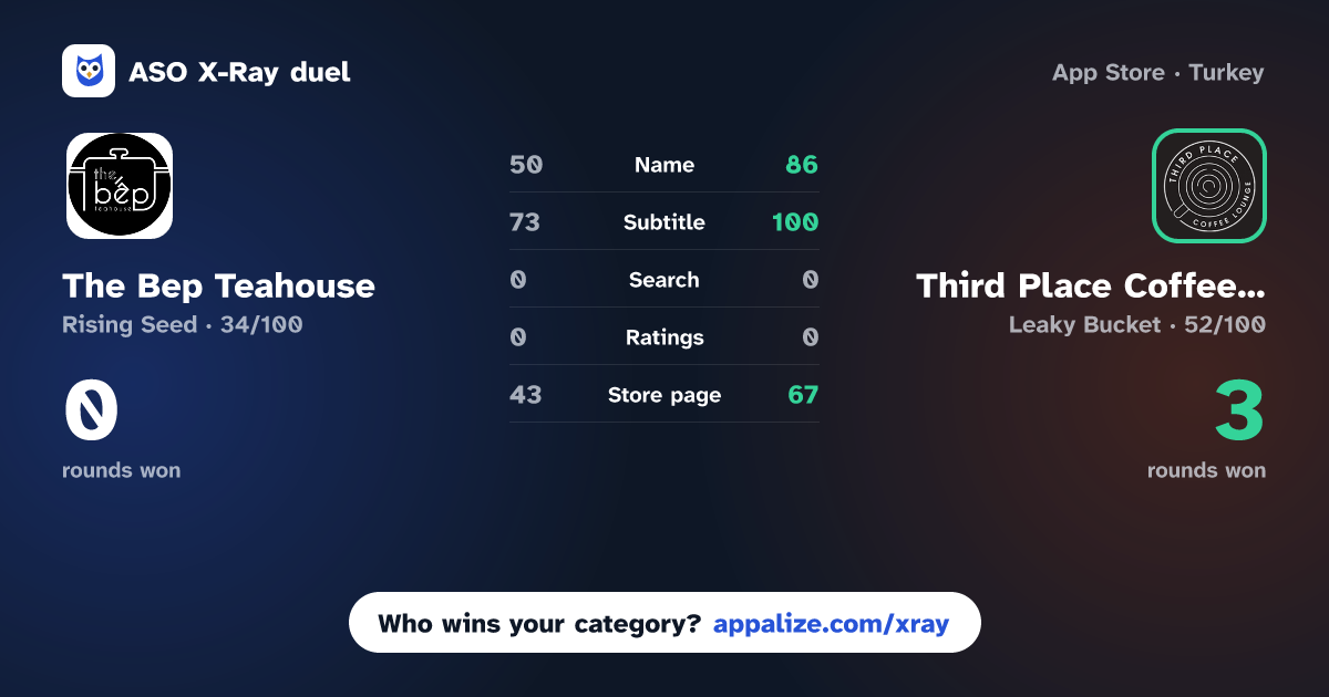 ASO X-Ray · The Bep Teahouse vs Third Place Coffee Lounge