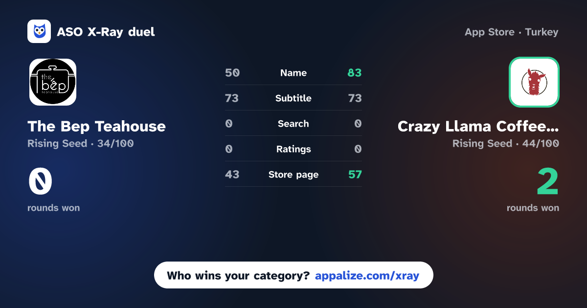 ASO X-Ray · The Bep Teahouse vs Crazy Llama Coffee LLC