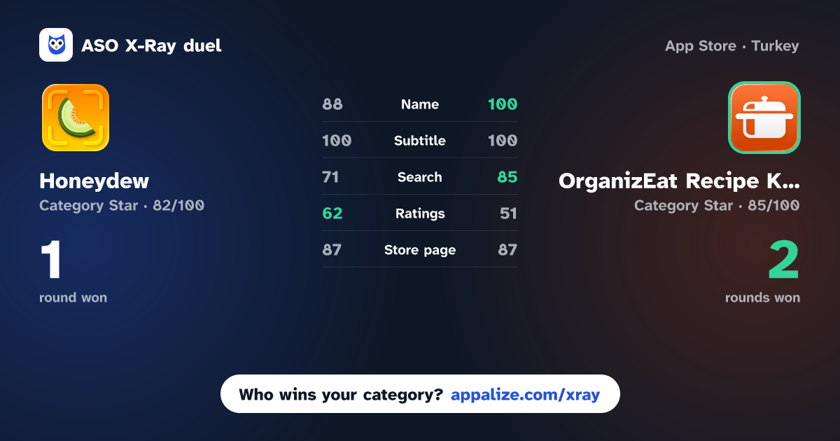 ASO X-Ray · Honeydew: Recipe & Cookbook AI vs OrganizEat Recipe Keeper Box