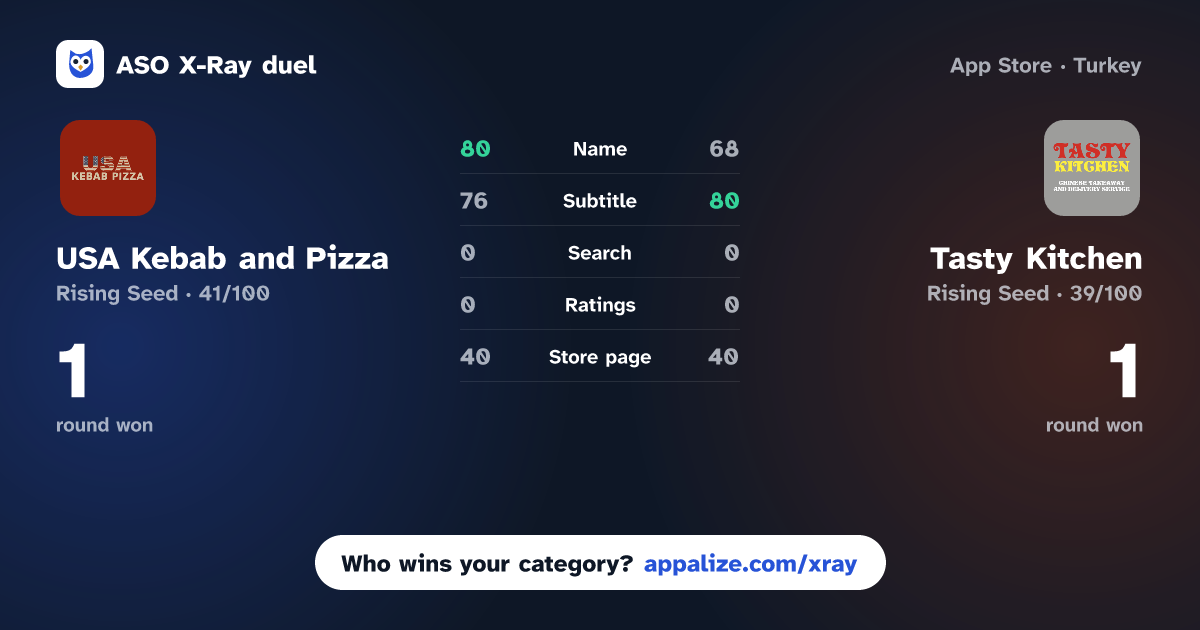 ASO X-Ray · USA Kebab and Pizza vs Tasty Kitchen