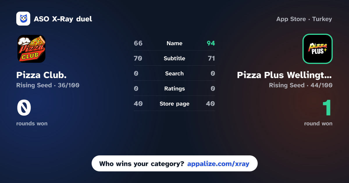 ASO X-Ray · Pizza Club. vs Pizza Plus Wellington