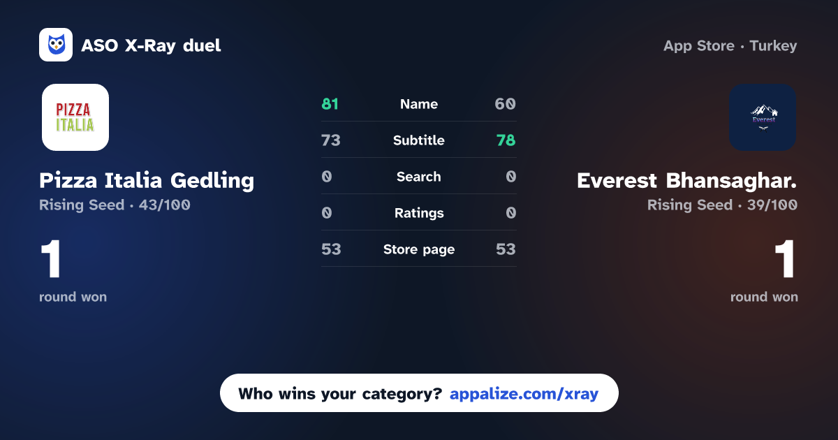 ASO X-Ray · Pizza Italia Gedling vs Everest Bhansaghar.