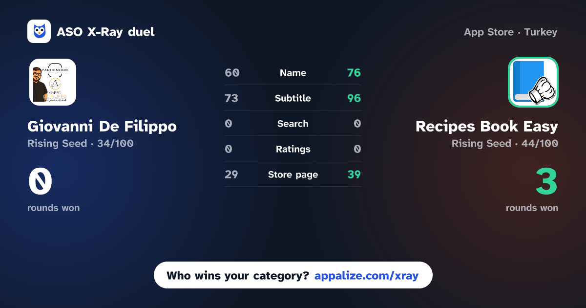 ASO X-Ray · Giovanni De Filippo vs Recipes Book Easy