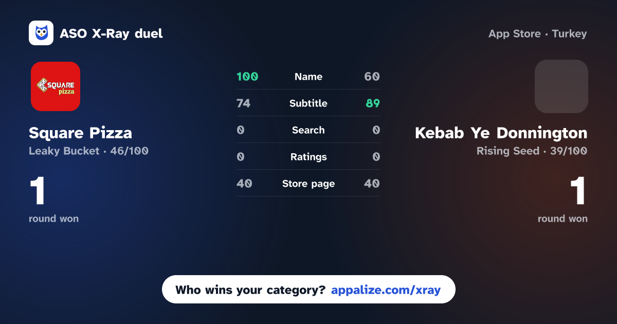 ASO X-Ray · Square Pizza - Peterborough vs Kebab Ye Donnington