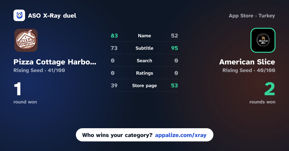 ASO X-Ray · Pizza Cottage Harborne vs American Slice