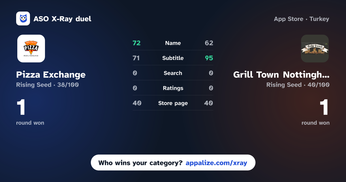 ASO X-Ray · Pizza Exchange vs Grill Town Nottingham