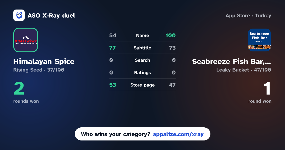 ASO X-Ray · Himalayan Spice vs Seabreeze Fish Bar, Maghull
