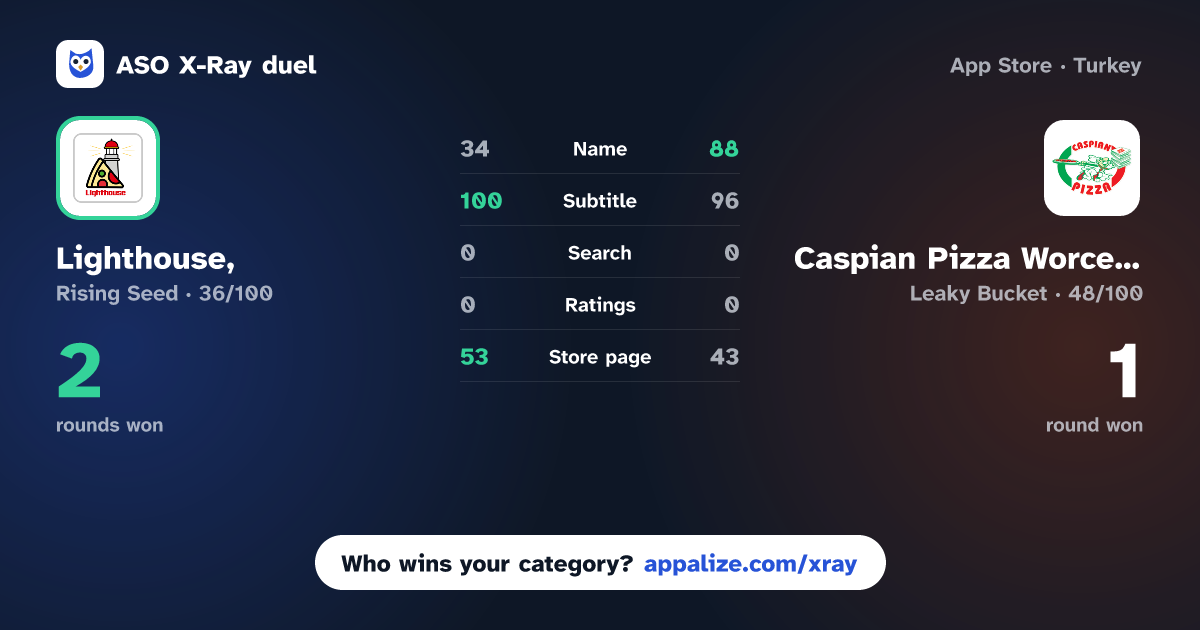ASO X-Ray · Lighthouse, vs Caspian Pizza Worcester Town