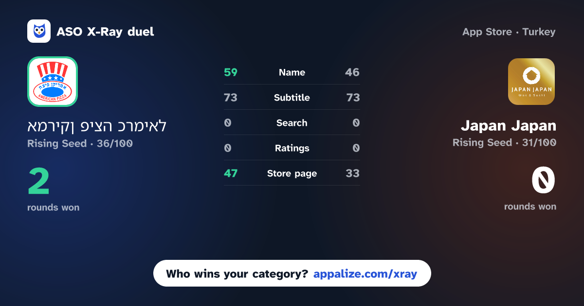 ASO X-Ray · אמריקן פיצה כרמיאל vs Japan Japan