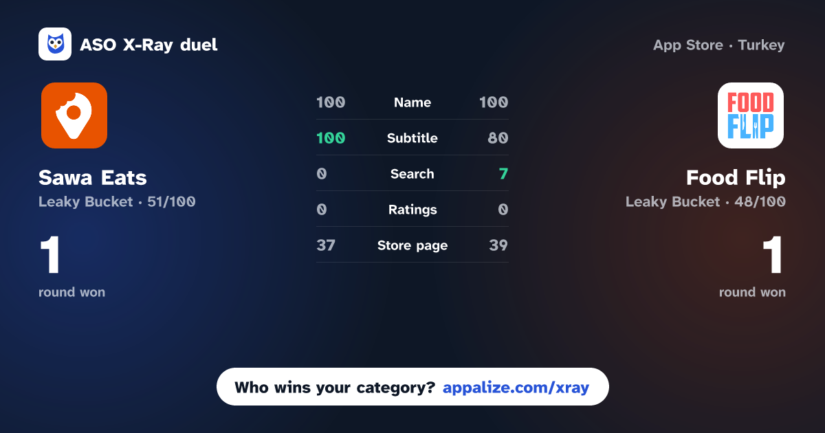 ASO X-Ray · Sawa Eats: Decide Where to Eat vs Food Flip: Decide Where to Eat