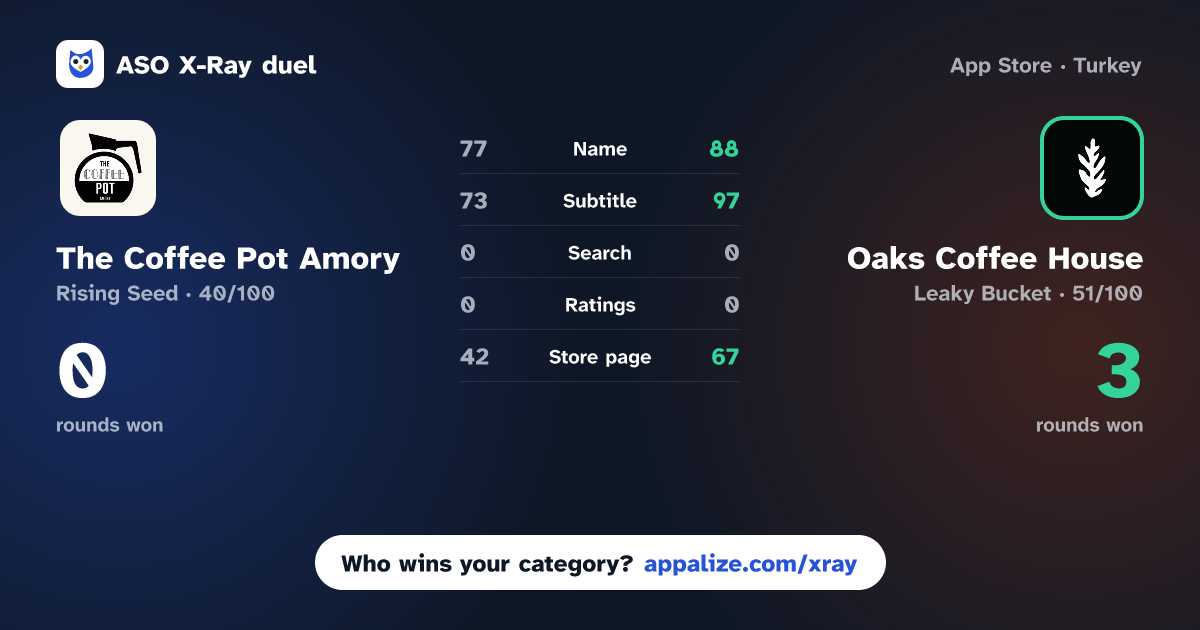 ASO X-Ray · The Coffee Pot Amory vs Oaks Coffee House