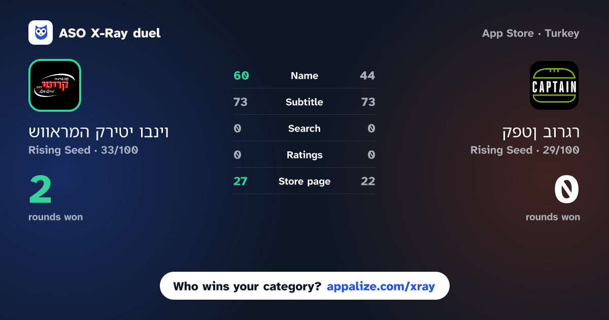 ASO X-Ray · שווארמה קריטי ובניו vs קפטן בורגר