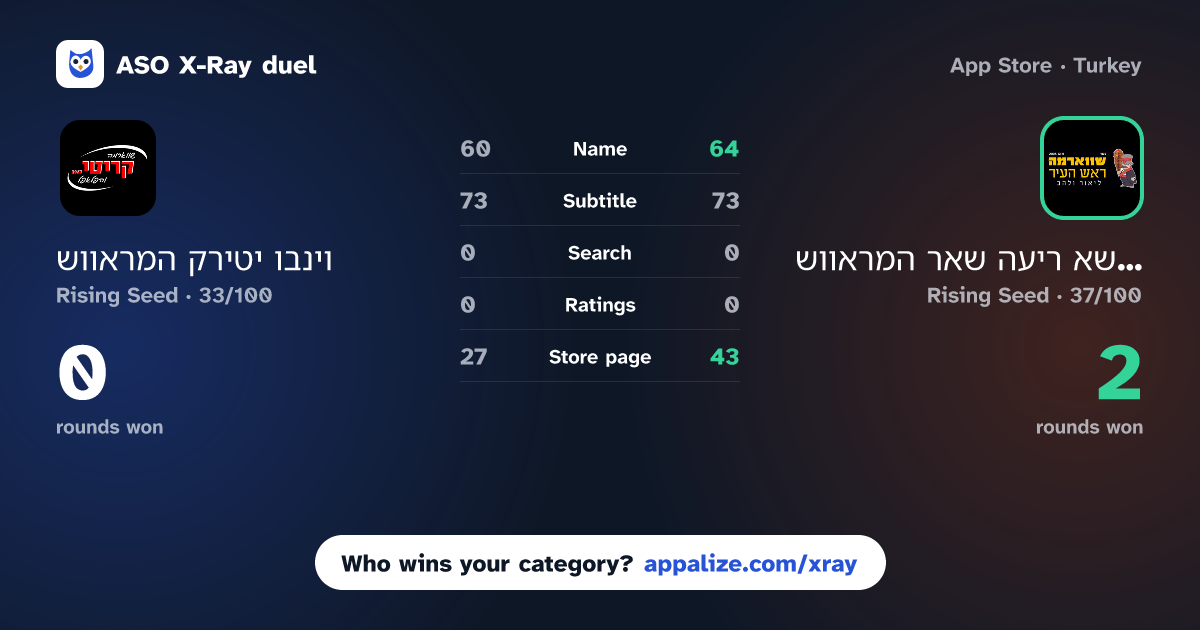 ASO X-Ray · שווארמה קריטי ובניו vs שווארמה ראש העיר אשקלון