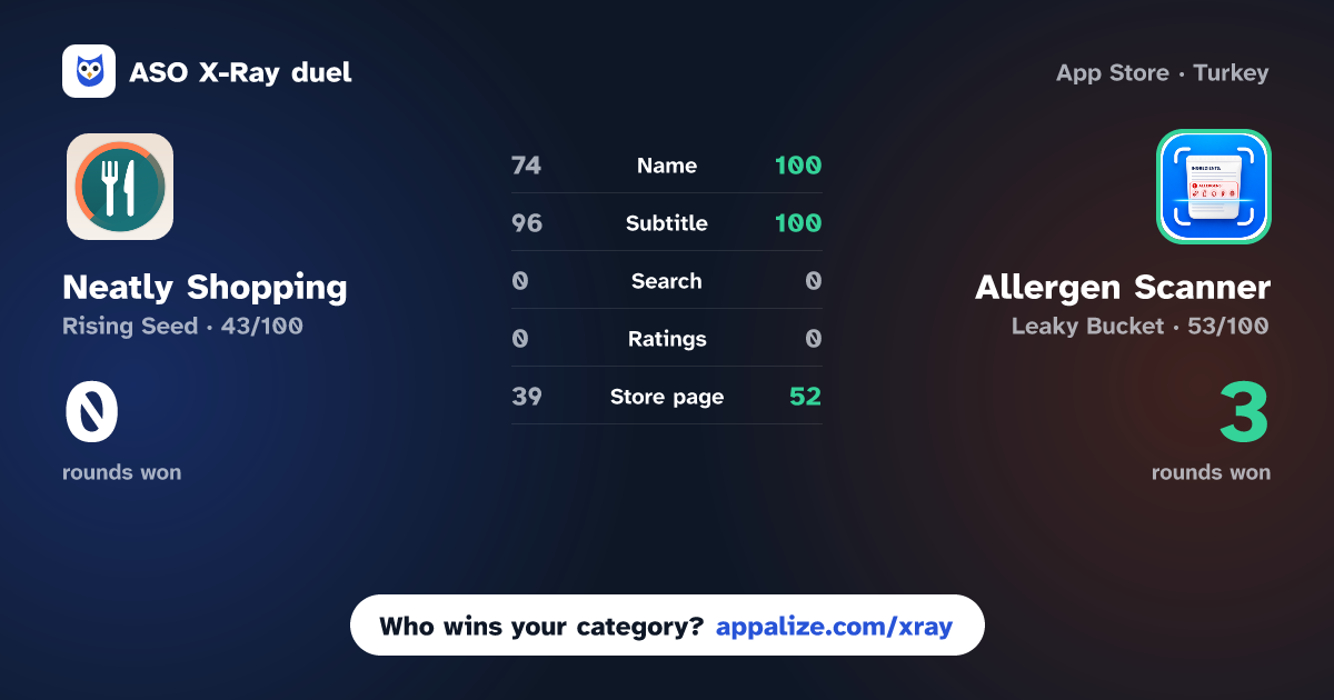 ASO X-Ray · Neatly Shopping vs Allergen Scanner: Food Check