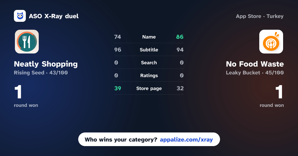 ASO X-Ray · Neatly Shopping vs No Food Waste: AI Recipes