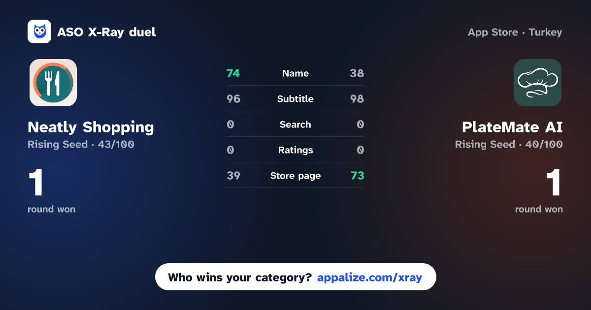 ASO X-Ray · Neatly Shopping vs PlateMate AI