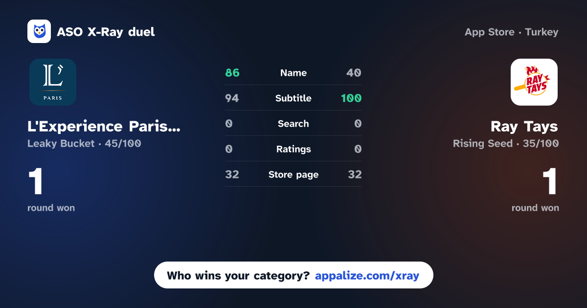 ASO X-Ray · L'Experience Paris Online vs Ray Tays