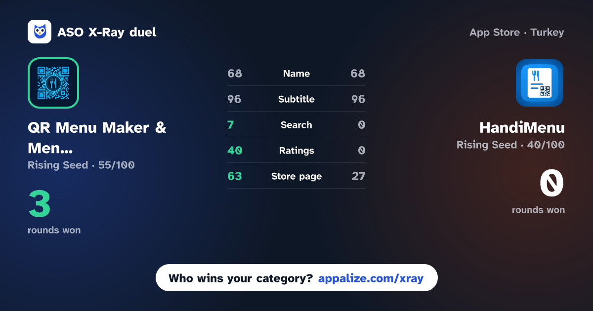 ASO X-Ray · QR Menu Maker & Menu Creator vs HandiMenu – QR Menu Creator