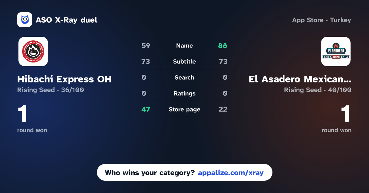 ASO X-Ray · Hibachi Express OH vs El Asadero Mexican Restaurant