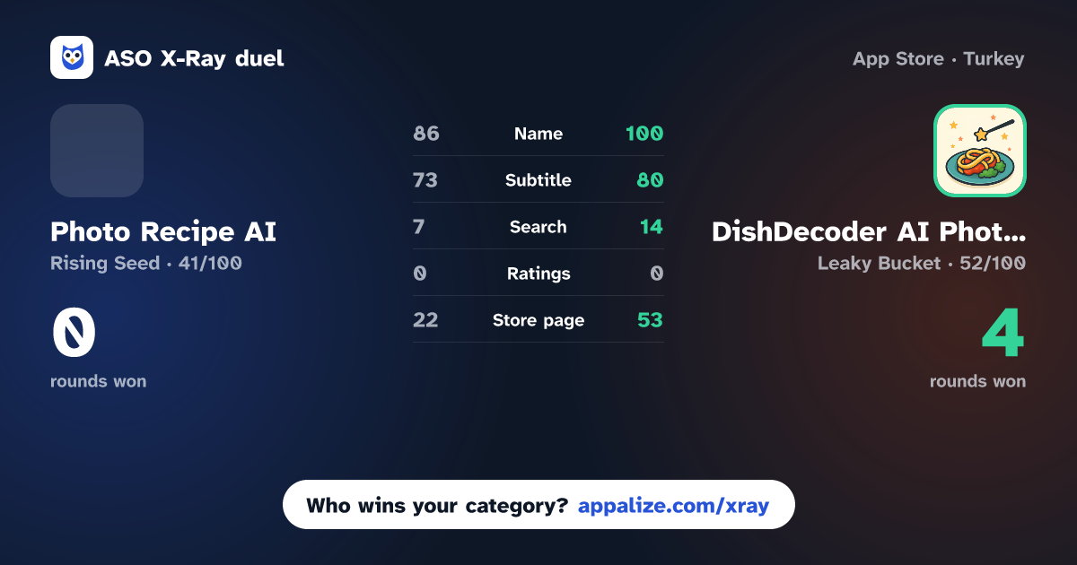 ASO X-Ray · Photo Recipe AI vs DishDecoder AI Photo-to-Recipe