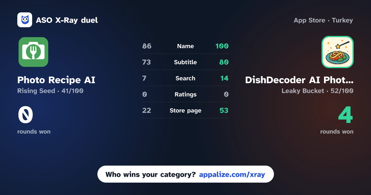 ASO X-Ray · Photo Recipe AI vs DishDecoder AI Photo-to-Recipe