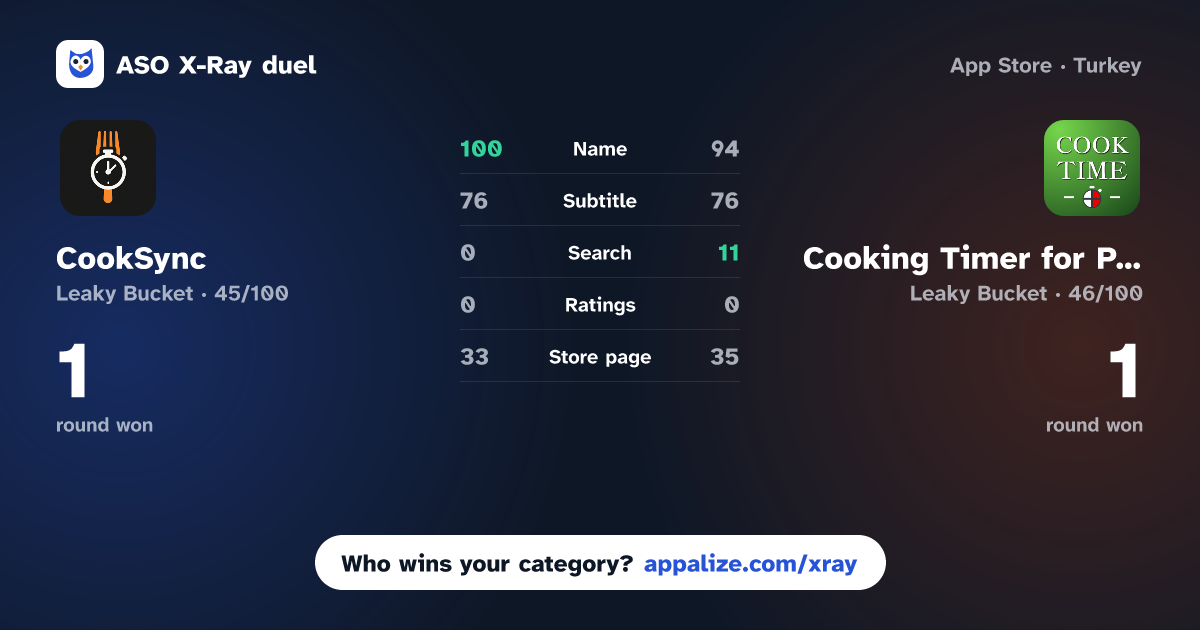 ASO X-Ray · CookSync - Multi-Cooking Timer vs Cooking Timer for Pro