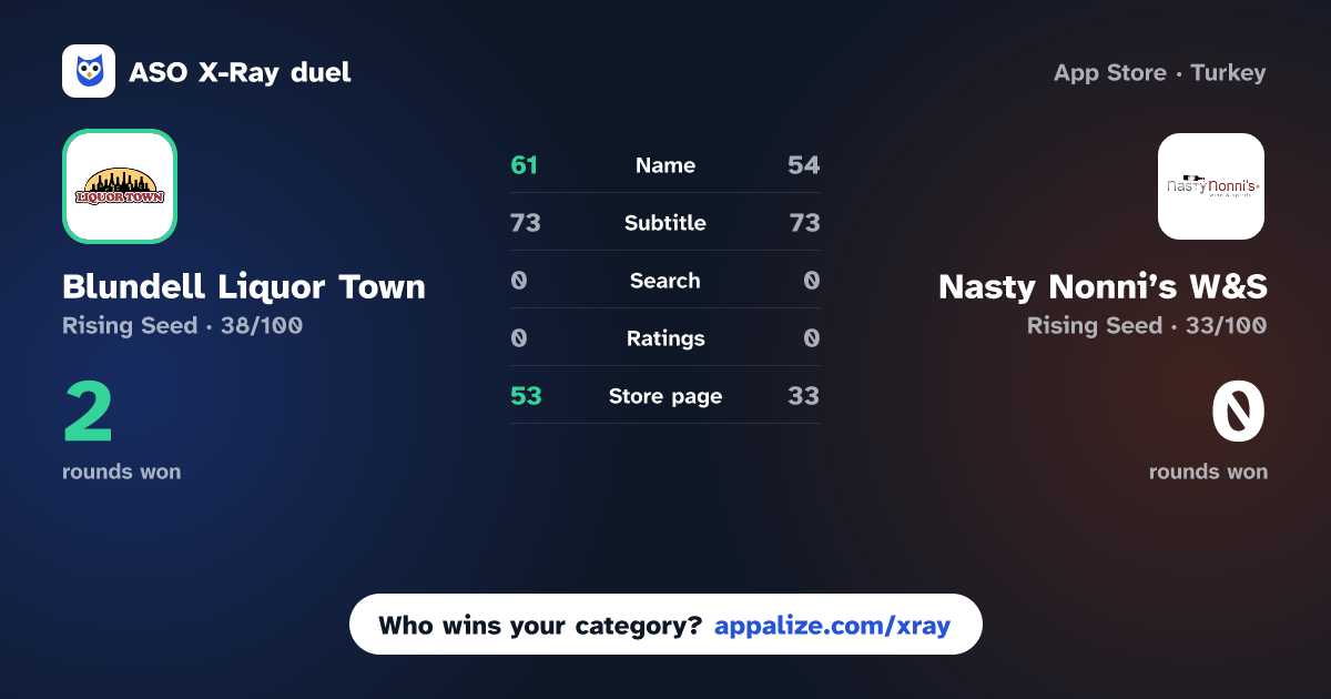 ASO X-Ray · Blundell Liquor Town vs Nasty Nonni’s W&S