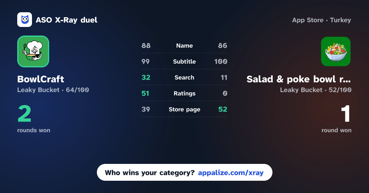 ASO X-Ray · BowlCraft: Plan & Track Meals vs Salad & poke bowl recipes