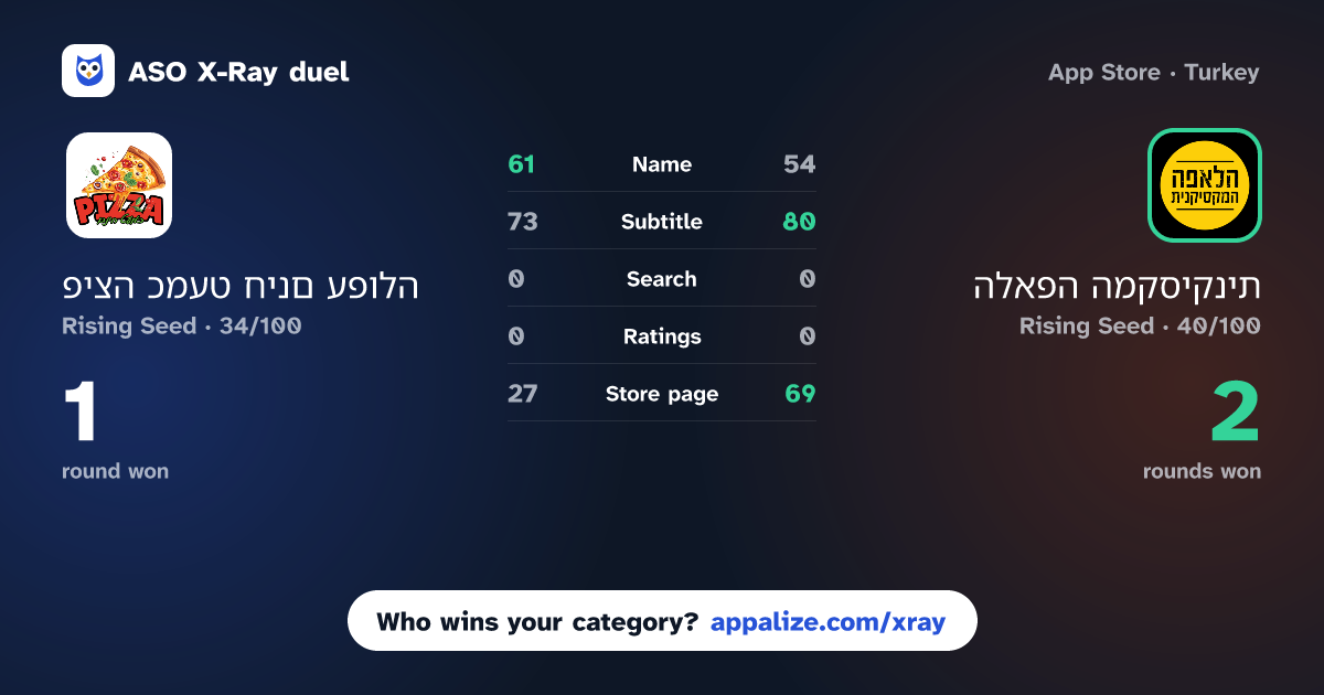 ASO X-Ray · פיצה כמעט חינם עפולה vs הלאפה המקסיקנית