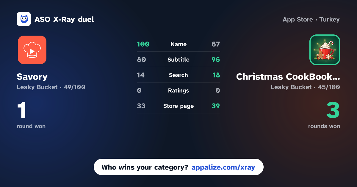 ASO X-Ray · Savory: cook and save recipes vs Christmas CookBook Recipes
