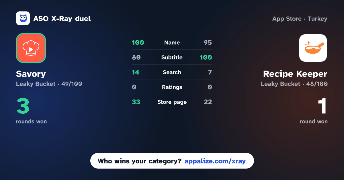 ASO X-Ray · Savory: cook and save recipes vs Recipe Keeper: Sautéed