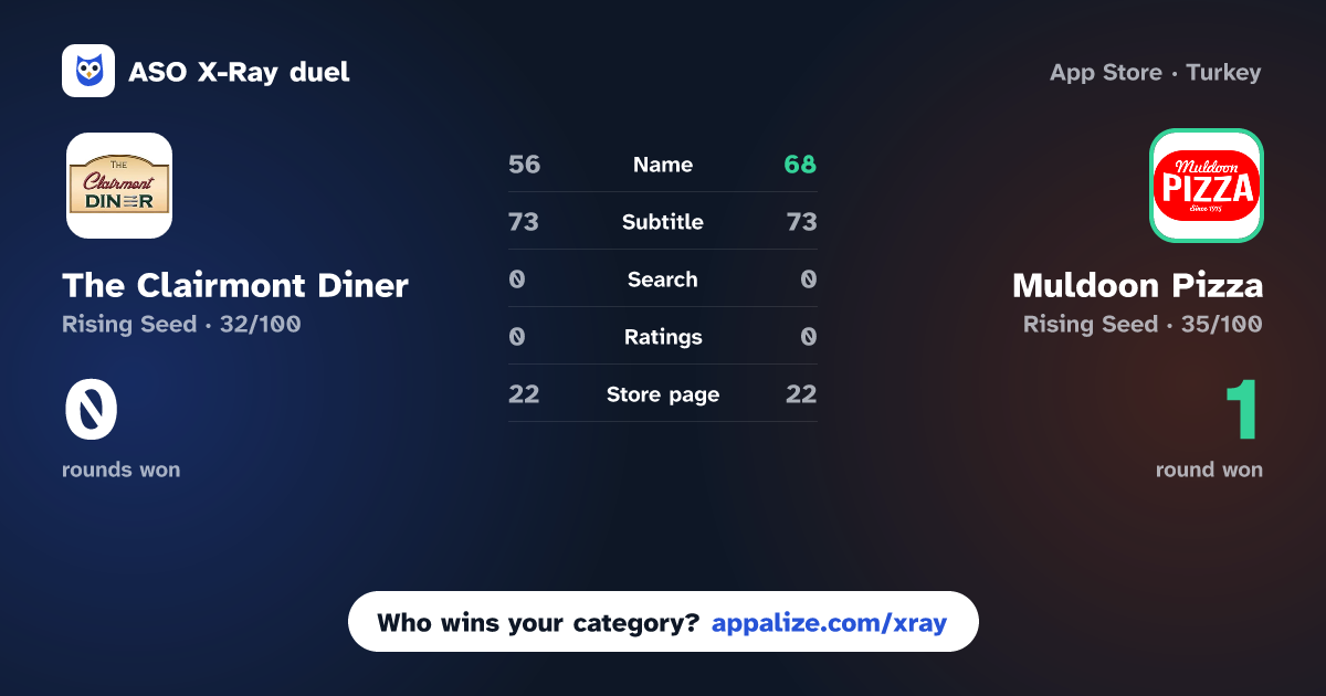ASO X-Ray · The Clairmont Diner vs Muldoon Pizza