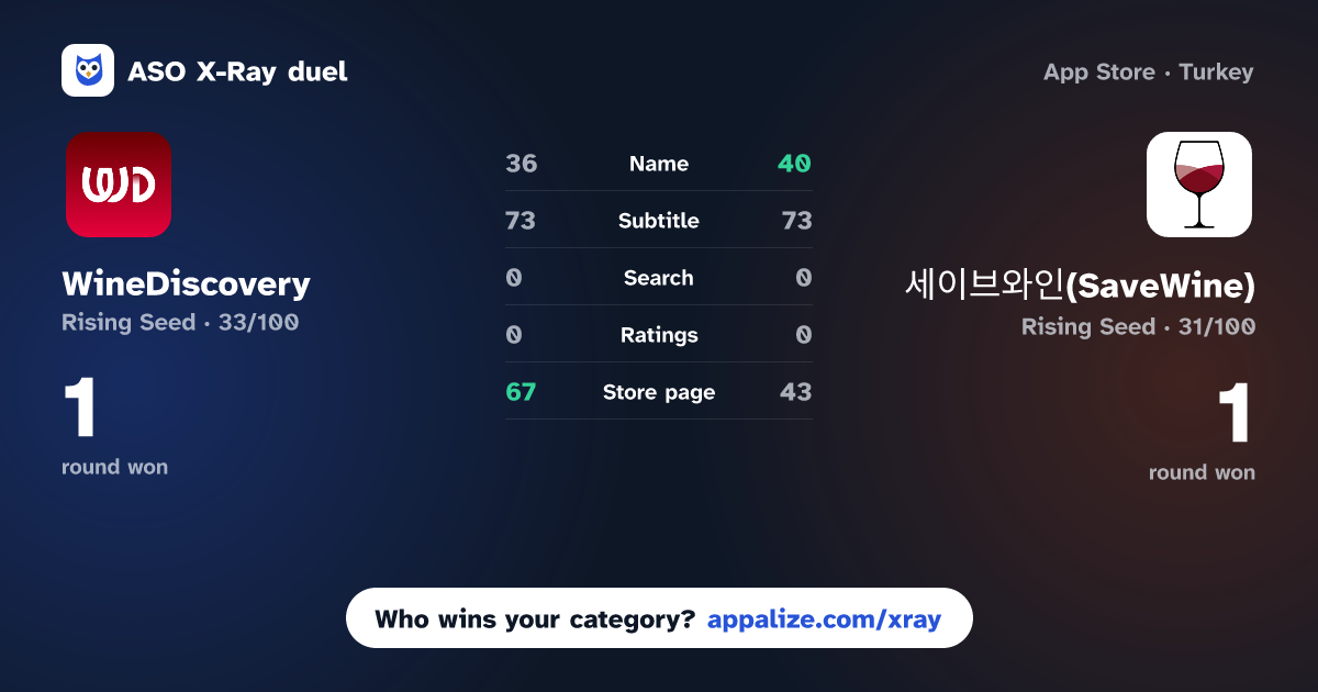ASO X-Ray · WineDiscovery vs 세이브와인(SaveWine)