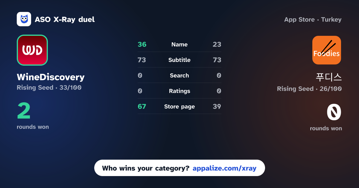 ASO X-Ray · WineDiscovery vs 푸디스