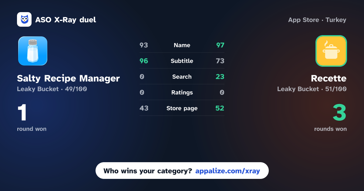 ASO X-Ray · Salty Recipe Manager vs Recette - Recipe Manager