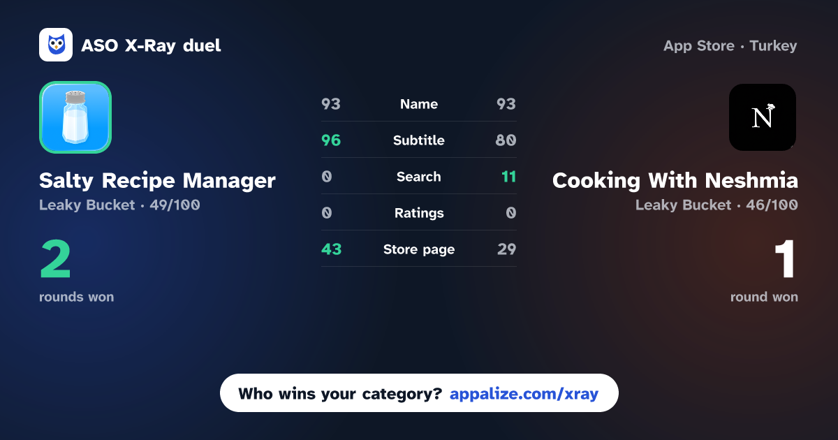 ASO X-Ray · Salty Recipe Manager vs Cooking With Neshmia