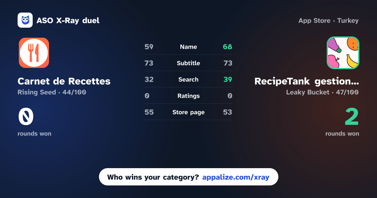 ASO X-Ray · Carnet de Recettes vs RecipeTank gestion de recettes